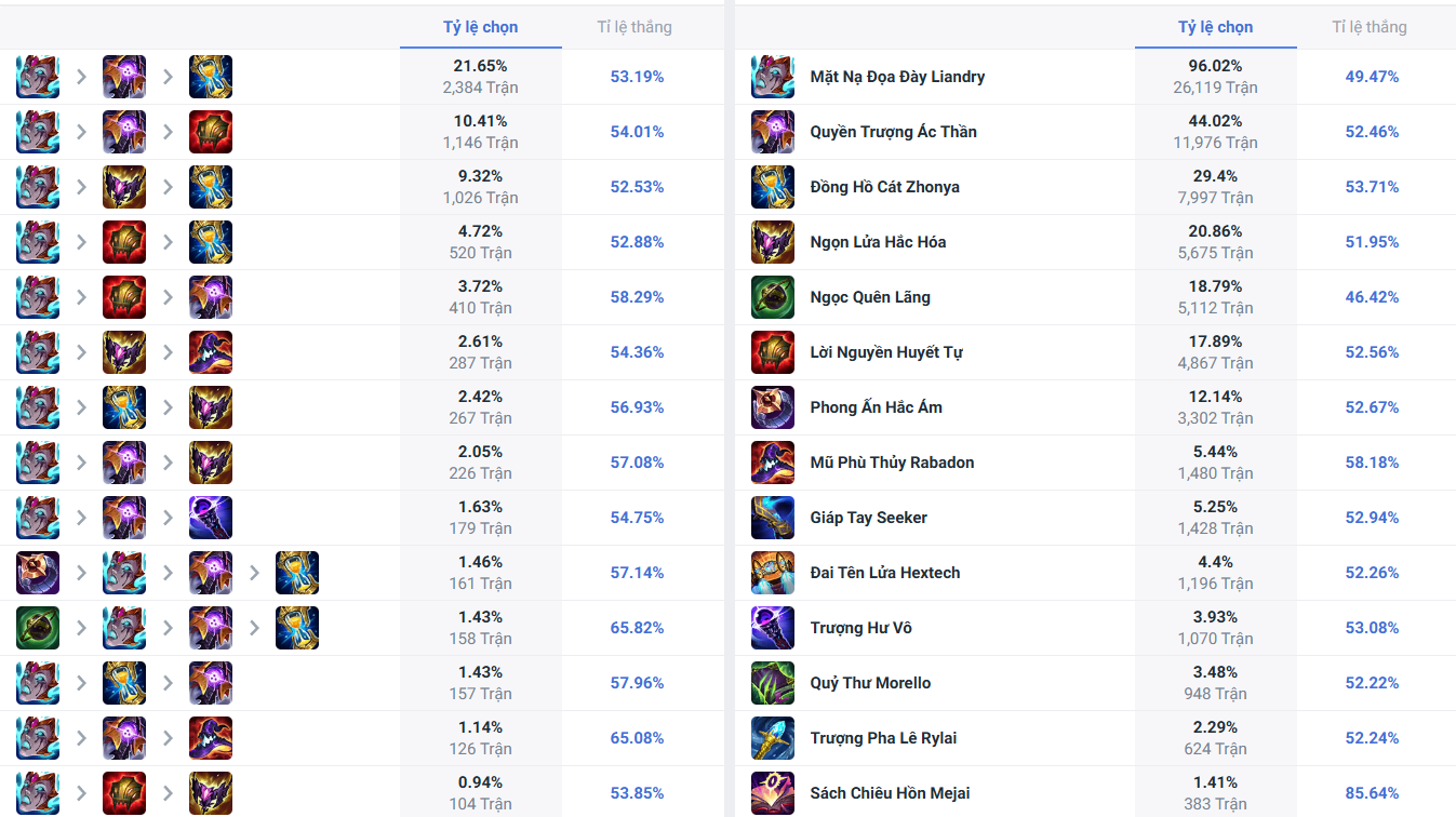 LMHT: Giải mã trào lưu lên 3 Mặt Nạ Ma Ám cực dị, cả HLE Zeus cũng đang thử nghiệm screenshot 2 62