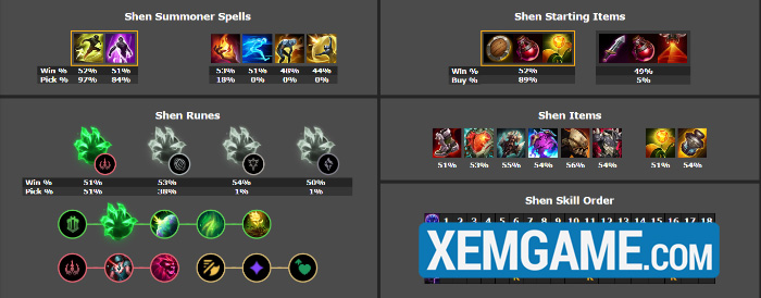 LMHT 25.10: Top tướng leo rank hiệu quả phiên bản mới screenshot 2 70