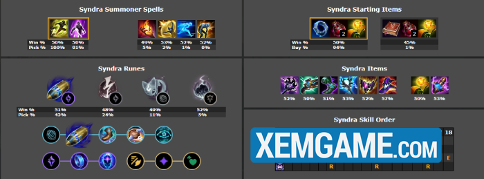 LMHT 25.S1.3: Top tướng leo rank hiệu quả khi các ngọc tại nhánh Áp Đảo được buff screenshot 2 77