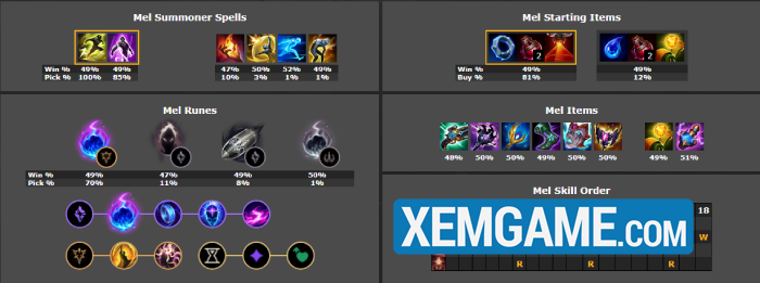 LMHT 25.S1.3: Top tướng leo rank hiệu quả khi các ngọc tại nhánh Áp Đảo được buff screenshot 3 23