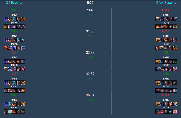 LMHT: Cộng đồng phấn khởi khi Fearless Draft đã dứt điểm hoàn toàn “spam meta” screenshot 4 18