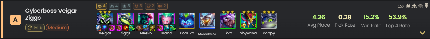 ĐTCL 14.2: Thử nghiệm Veigar hàng đầu với Dây Chuyền Tự Lực screenshot 4 31