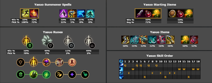 LMHT: Top tướng leo rank hiệu quả phiên bản 25.8 screenshot 4 32