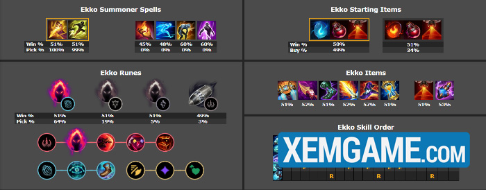 LMHT 25.10: Top tướng leo rank hiệu quả phiên bản mới screenshot 4 37