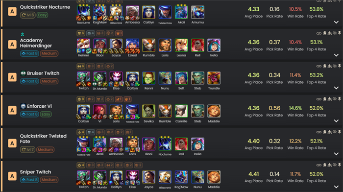 ĐTCL 13.6b: Lần đầu tiên trong lịch sử ĐTCL đạt cân bằng tuyệt đối, không bài nào