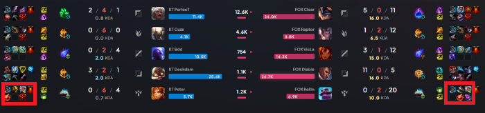 LMHT: Dây Chuyền Chuộc Tội đã xuất hiện trong 80% số trận tại LCK Playoffs screenshot 4 6