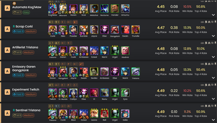 ĐTCL 13.6b: Lần đầu tiên trong lịch sử ĐTCL đạt cân bằng tuyệt đối, không bài nào