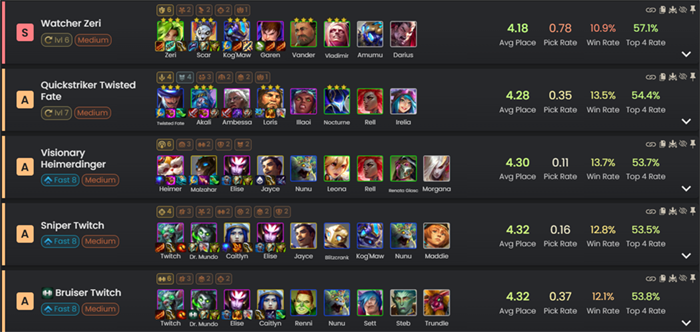 ĐTCL 13.6b: Cảnh Binh, Pháp Sư buff nhè nhẹ trở lại, Xạ Thủ và Giám Sát bị nerf vì quá khỏe screenshot 5 52