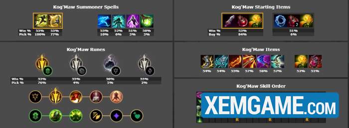 LMHT 25.S1.3: Top tướng leo rank hiệu quả khi các ngọc tại nhánh Áp Đảo được buff screenshot 5 54