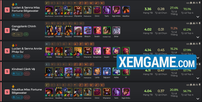 ĐTCL 16.1: Một số mẹo để bạn tận dụng hoàn chỉnh Bilgewater trong meta hiện tại screenshot 5 57