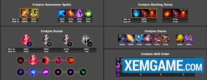 LMHT 25.10: Top tướng leo rank hiệu quả phiên bản mới screenshot 5 61