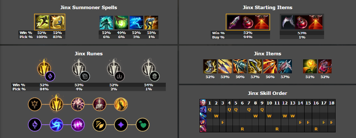 LMHT: Top tướng leo rank hiệu quả phiên bản 25.8 screenshot 6 28