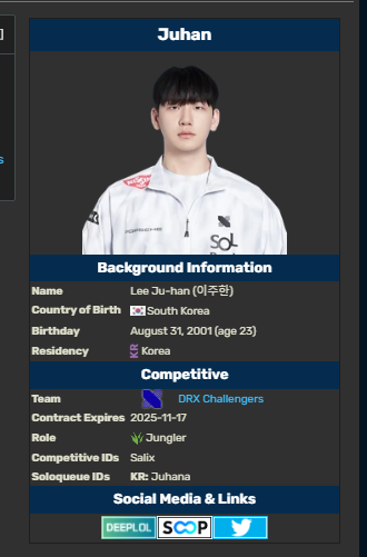 LMHT: Kinh ngạc trước việc nhà cựu vô địch thế giới DRX Juhan giờ phải đánh giải hạng 2 LCK screenshot 6 33