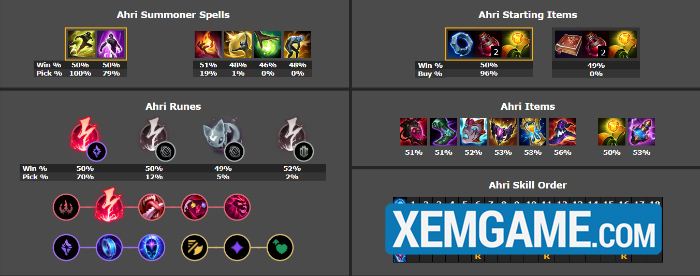 LMHT: Top tướng leo rank hiệu quả phiên bản 25.11 screenshot 6 46