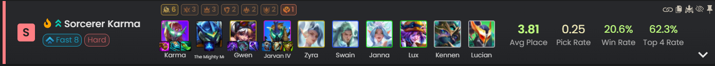 ĐTCL 15.1b: Hướng dẫn cách dùng đội hình Karma Phù Thủy mới “lên hương” screenshot 7 12