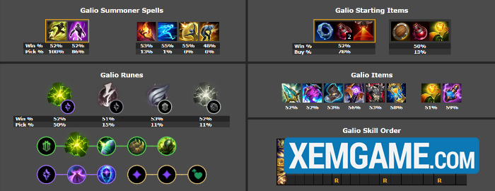 LMHT: Top tướng leo rank hiệu quả phiên bản 25.11 screenshot 7 35