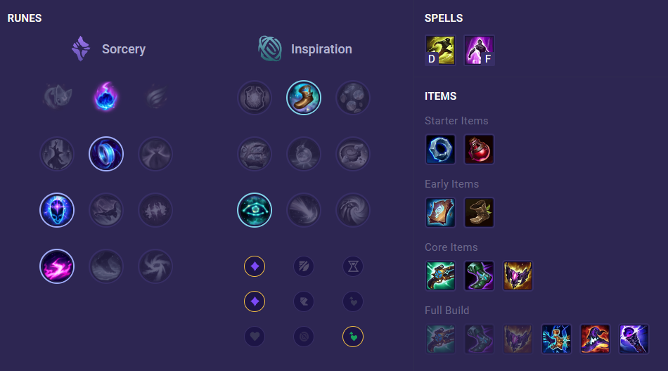 LMHT 25.S1.2: Hướng dẫn toàn tập sử dụng Mel từ A đến Z LMHT 25.S1.2: Hướng dẫn toàn tập sử dụng Mel từ A đến Z