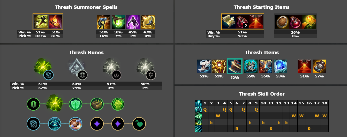 LMHT: Top tướng leo rank hiệu quả phiên bản 25.8 screenshot 8 23