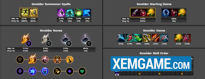 LMHT 25.10: Top tướng leo rank hiệu quả phiên bản mới screenshot 8 29