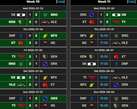 LMHT: KT “bê bết”, cộng đồng game thủ đồng loạt xin giải cứu BDD screenshot 9 12