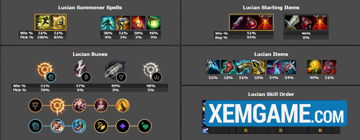 LMHT 25.10: Top tướng leo rank hiệu quả phiên bản mới screenshot 9 13