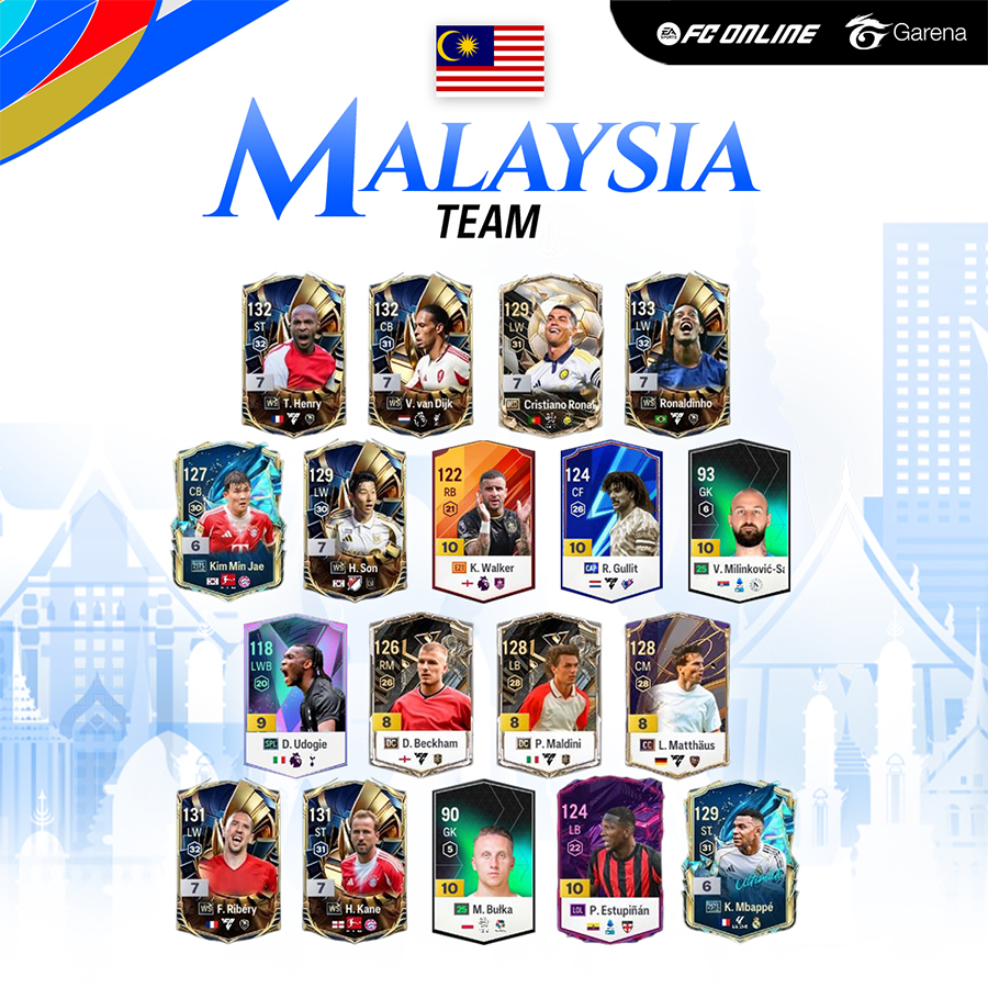 sg33-fco-malaysia Lộ diện đội hình và cầu thủ 6 đội tuyển FC Online tại SEA Games 33 sg33 fco malaysia