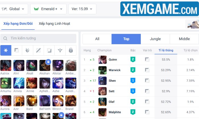 LMHT: TheShy làm mẫu cách chơi Shen, vị tướng Đường Trên mạnh nhất bản 25.9 shen 25 9 1