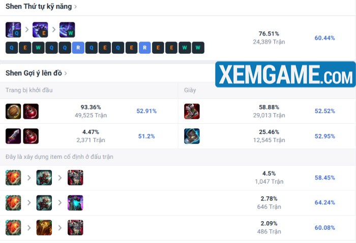 LMHT: TheShy làm mẫu cách chơi Shen, vị tướng Đường Trên mạnh nhất bản 25.9 shen 25 9 3