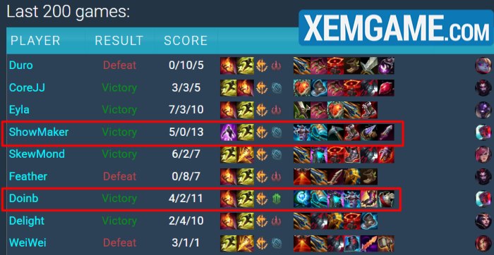 LMHT: Showmaker thừa nhận “copy” giáo án Pantheon tank từ Doinb showmaker doinb tank