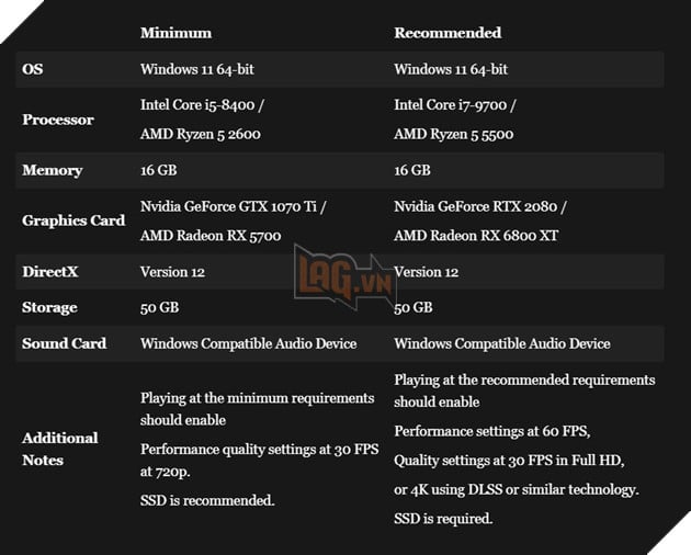Silent Hill f He Lo Muc Cau Hinh Tuong Doi Nhe Nhang Cho Game Thu 2 Silent Hill f Hé Lộ Mức Cấu Hình Tương Đối Nhẹ Nhàng Cho Game Thủ 2