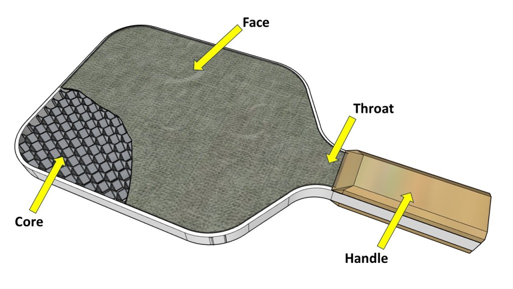 Khi kỹ sư NASA chơi Pickleball, thứ anh ấy thấy không phải là vợt và trái bóng, quanh sân chỉ toàn là công thức vật lý và những con số- Ảnh 12. Khi kỹ sư NASA chơi Pickleball, thứ anh ấy thấy không phải là vợt và trái bóng, quanh sân chỉ toàn là công thức vật lý và những con số- Ảnh 12.