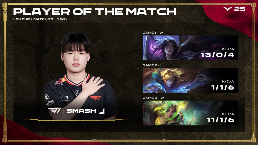 smash-mvp-12 Kết quả T1 vs GEN LCK Cup 2025: Màn trình diễn màn nhãn của Smash! smash mvp 12