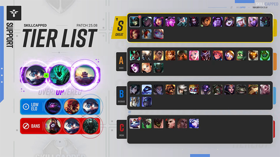 ssup-258 Top Tier list LOL 25.8: Xếp hạng tướng meta LMHT mới nhất ssup 258