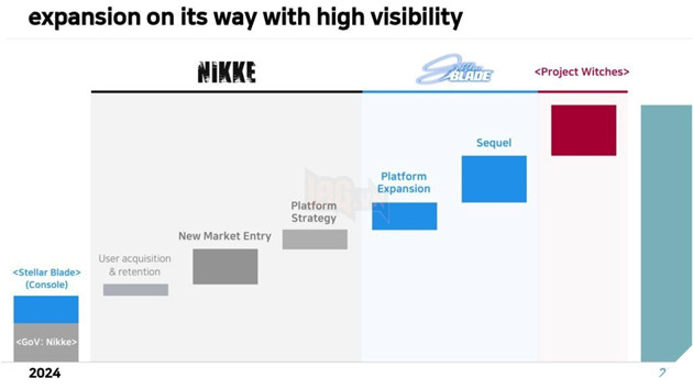 Stellar Blade 2 Chính Thức Được Xác Nhận, Ra Mắt Sớm Nhất Vào Năm 2026 2