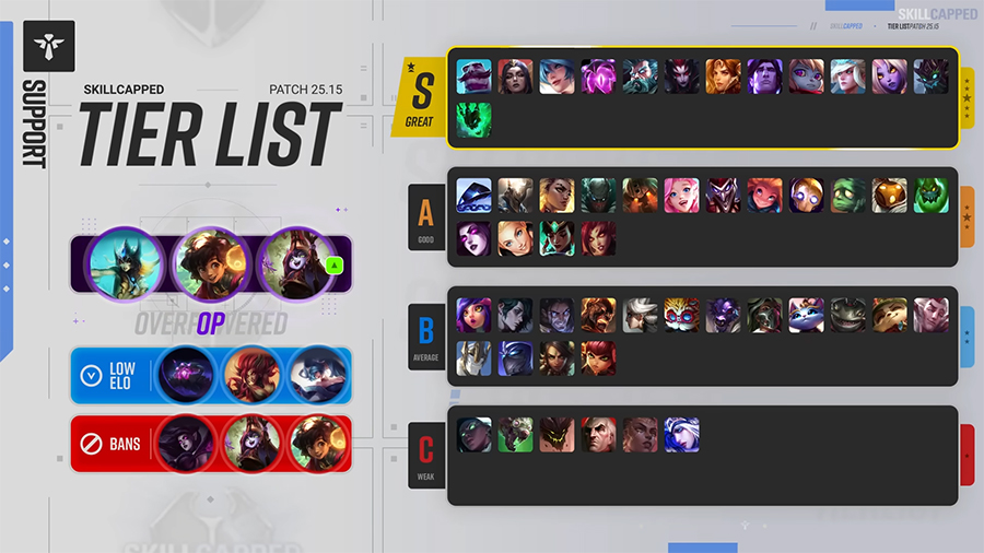 Top Tier list LOL 25.15: Xếp hạng những vị tướng Liên Minh trong meta LMHT mới nhất sup 2515