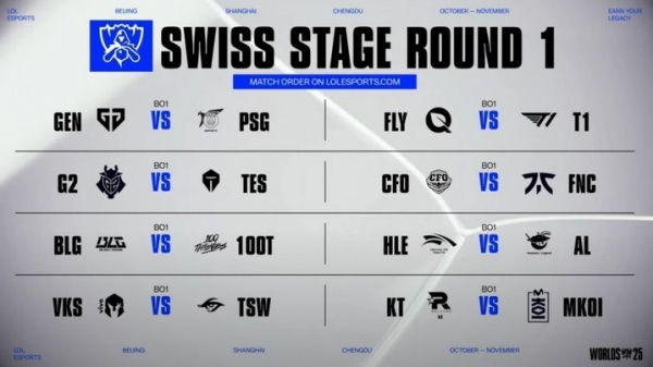 Lộ diện 8 cặp đấu vòng Swiss CKTG 2025: T1 gặp FLY, TSW đối đầu VKS swiss20251015052508jpg