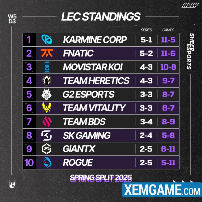 Hai cựu vương LPL và LEC “bắt tay” với T1, đứng trước nguy cơ bỏ lỡ MSI 2025 t1 blg 2025 1