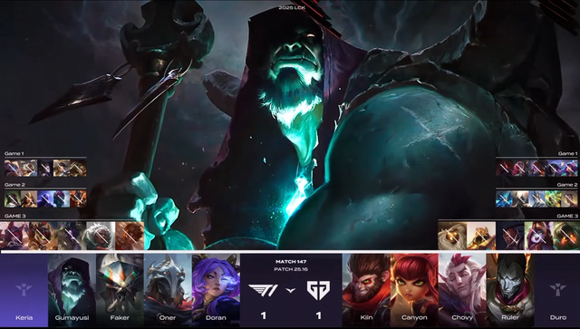 Gen.G hay nhưng chính T1 cũng