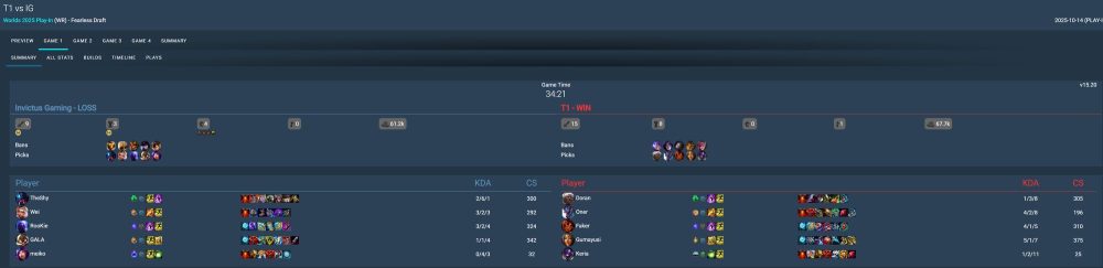 T1 làm nên điều gần như