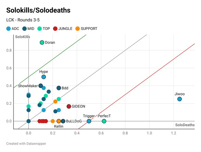 Từ chỗ Từ chỗ