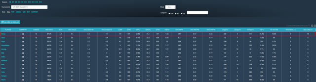Càng ngày Doran càng chứng tỏ anh cũng là Càng ngày Doran càng chứng tỏ anh cũng là