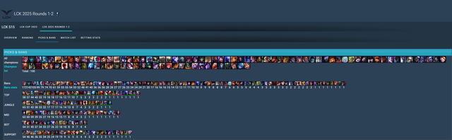 Có rất nhiều tướng được xuất hiện nhưng tần suất cao nhất vẫn nằm ở những cái tên quen thuộc