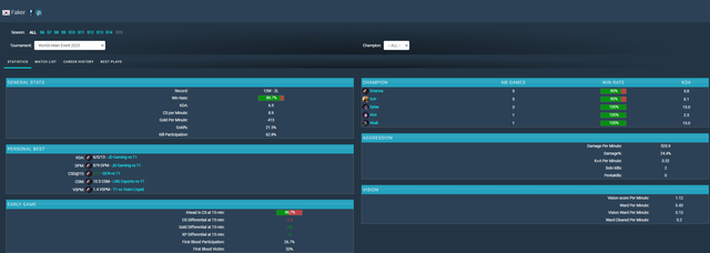 LCK chuẩn bị thử nghiệm hình thức thi đấu mới, nhưng T1 chưa chắc đã