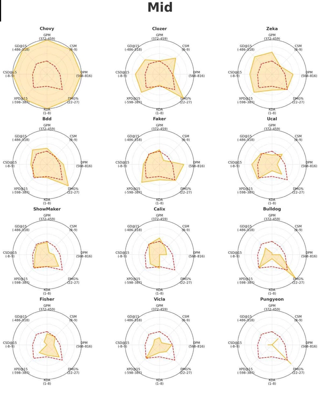 Dự đoán trận T1 - Gen.G: Đại chiến