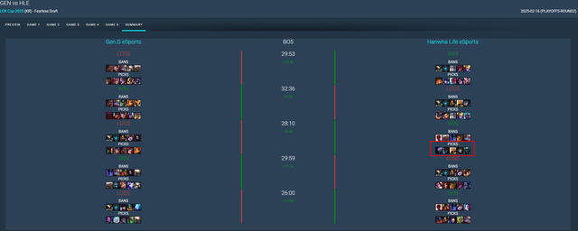 Chiến thắng của HLE là