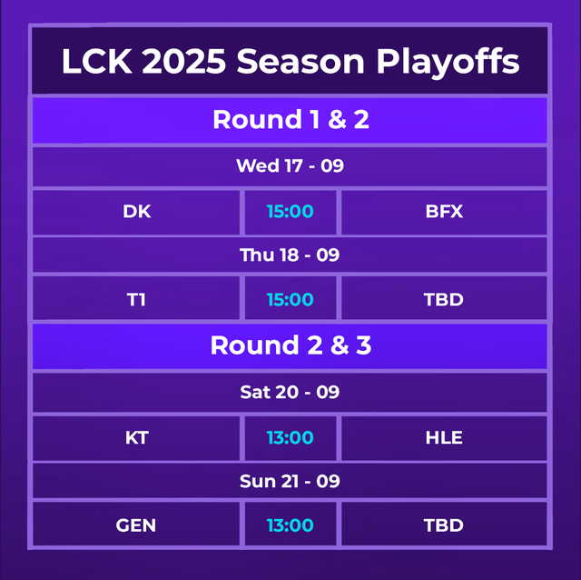 Lịch thi đấu LCK 2025 Season Playoffs mới nhất