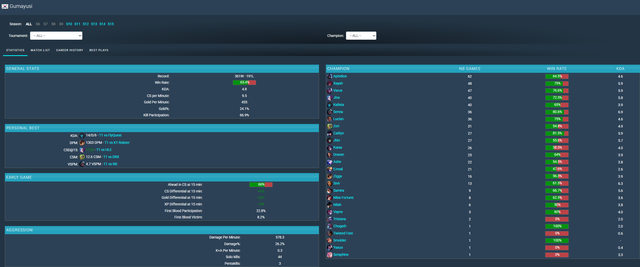 "Cờ" đã đến tay T1 nhưng đội tuyển này vẫn sẽ khó "phất" t1 riot 3 17417761705971428715884