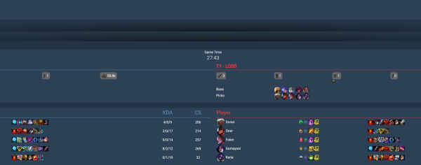 Riot hé lộ đội hình mạnh nhất CKTG 2025 nhưng càng xoáy vào sai lầm của T1 t1 riot 3 1761112811262 1761112811586709437233