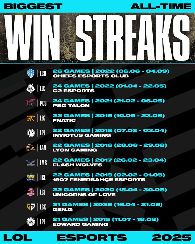 Riot công bố một thành tích