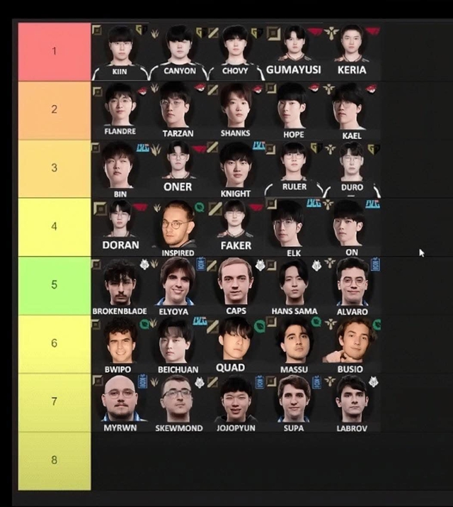 Một siêu sao T1 đang được đánh giá